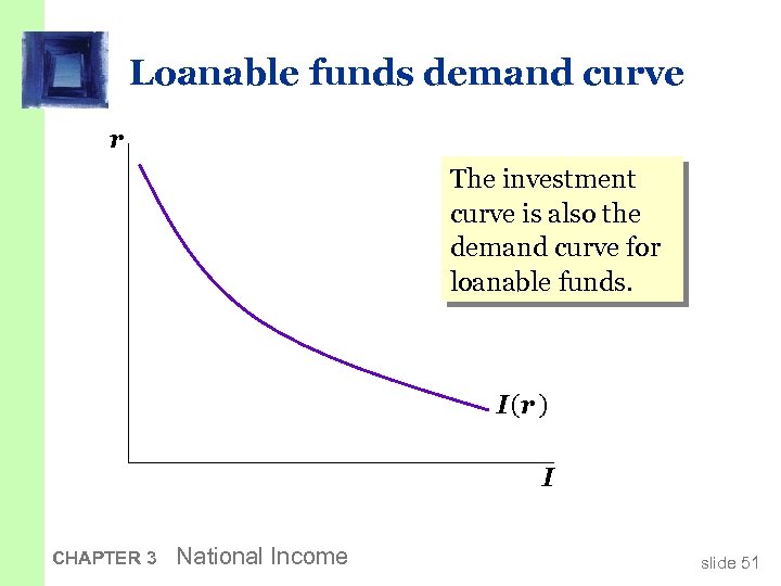 Loanable funds demand curve r The investment curve is also the demand curve for