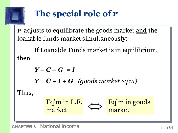The special role of r r adjusts to equilibrate the goods market and the