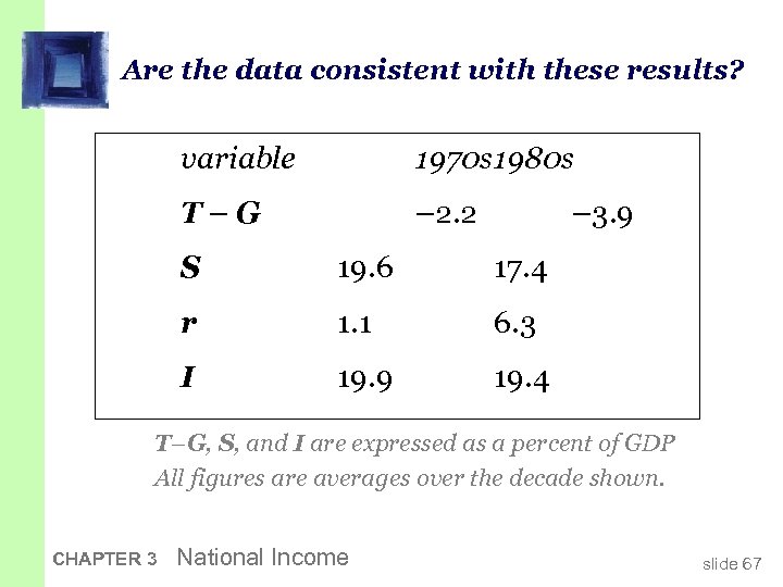 Are the data consistent with these results? variable 1970 s 1980 s T–G –