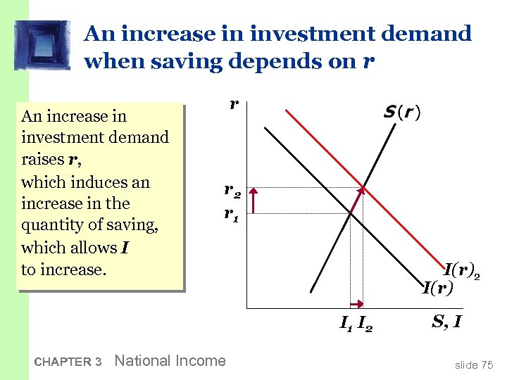 An increase in investment demand when saving depends on r An increase in investment
