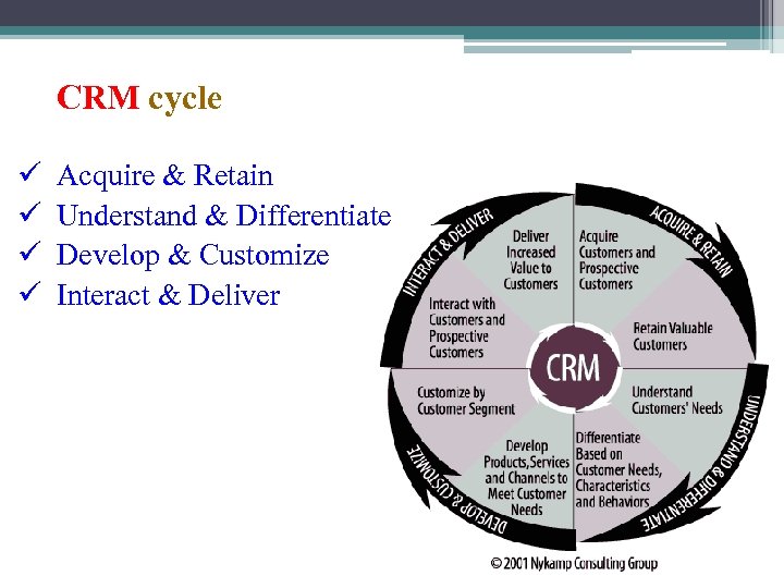  CRM cycle ü Acquire & Retain ü Understand & Differentiate ü Develop &