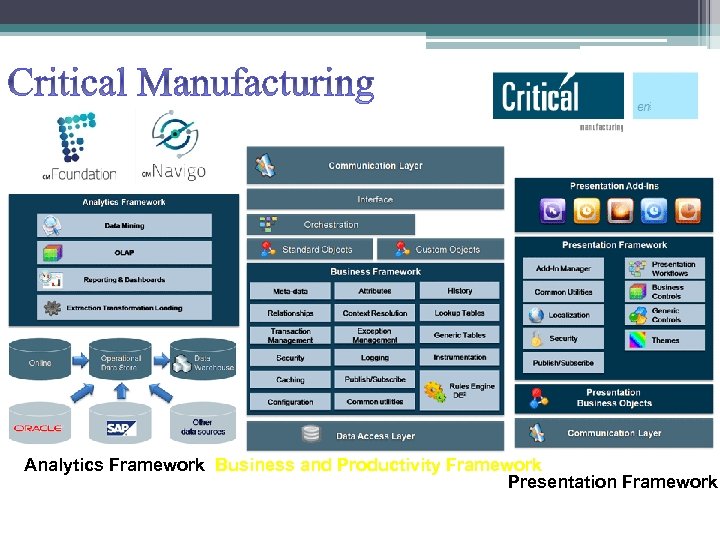 Critical Manufacturing Analytics Framework Business and Productivity Framework Presentation Framework 