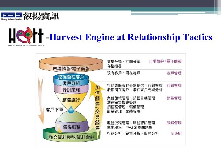 -Harvest Engine at Relationship Tactics 