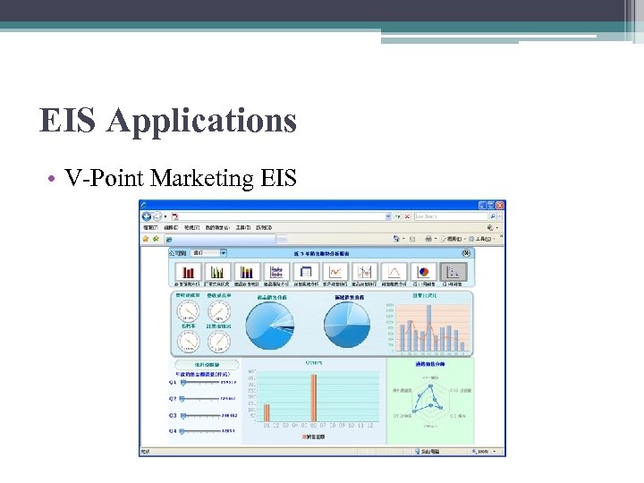 EIS Applications • V-Point Marketing EIS 