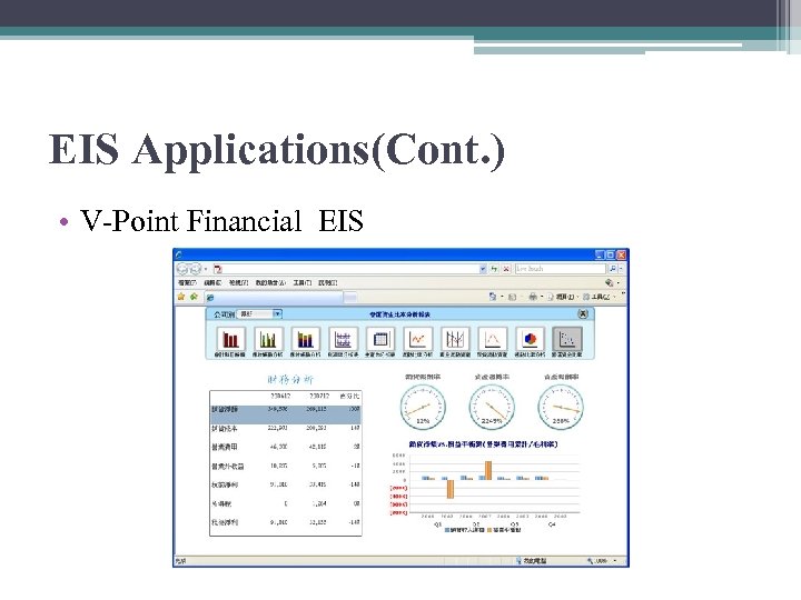 EIS Applications(Cont. ) • V-Point Financial EIS 