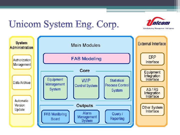 Unicom System Eng. Corp. 