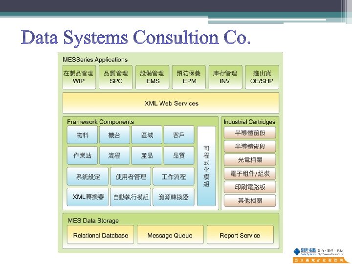 Data Systems Consultion Co. 