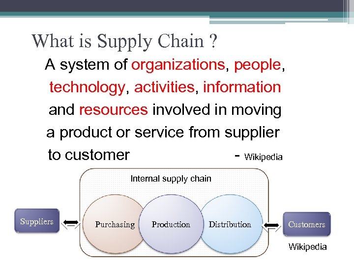 What is Supply Chain ? A system of organizations, people, technology, activities, information and