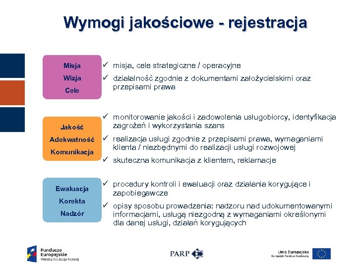 Wymogi jakościowe - rejestracja Misja ü misja, cele strategiczne / operacyjne Wizja ü działalność