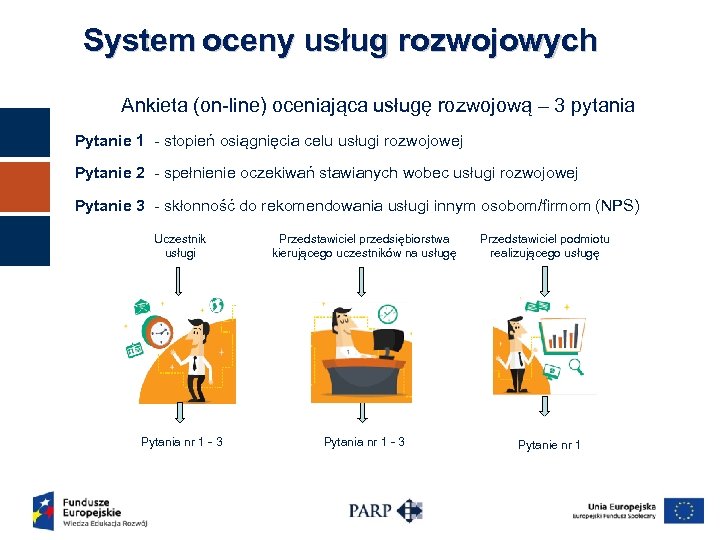 System oceny usług rozwojowych Ankieta (on-line) oceniająca usługę rozwojową – 3 pytania Pytanie 1