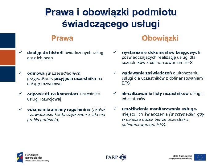 Prawa i obowiązki podmiotu świadczącego usługi Obowiązki Prawa ü dostęp do historii świadczonych usług