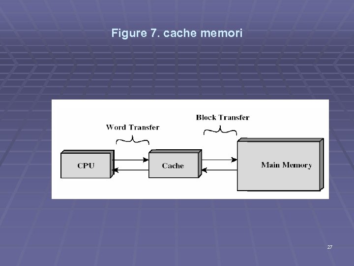 Figure 7. cache memori 27 