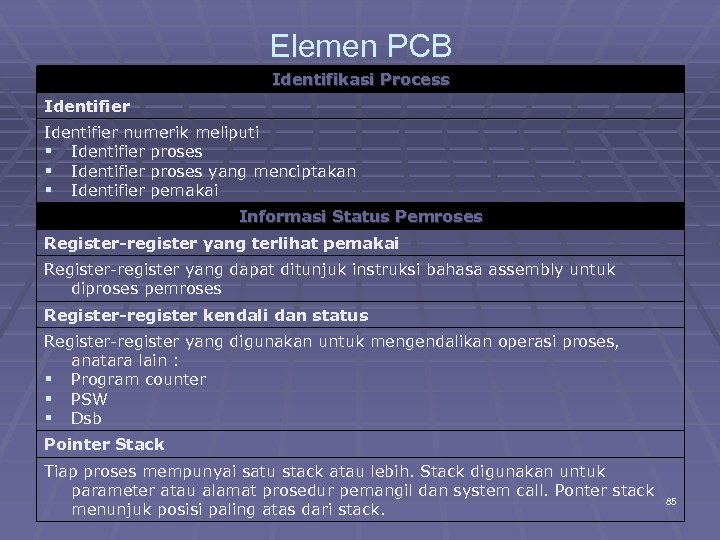 Elemen PCB Identifikasi Process Identifier numerik meliputi Identifier proses yang menciptakan Identifier pemakai Informasi