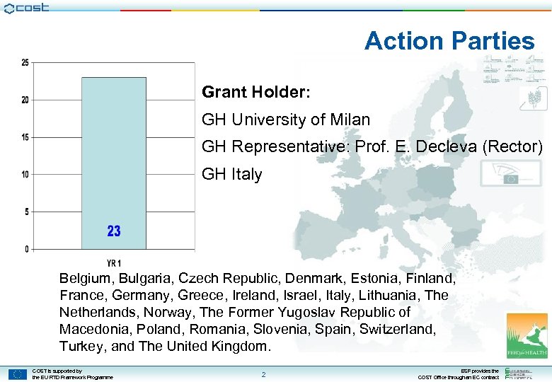 Action Parties Grant Holder: GH University of Milan GH Representative: Prof. E. Decleva (Rector)