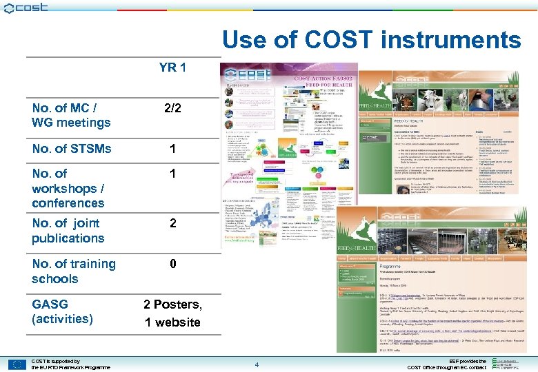 Use of COST instruments YR 1 No. of MC / WG meetings 2/2 No.