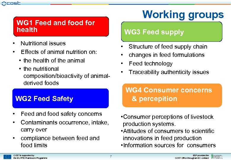 Working groups WG 1 Feed and food for health WG 3 Feed supply •