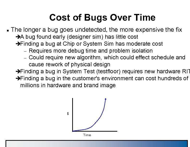 Cost of Bugs Over Time n The longer a bug goes undetected, the more