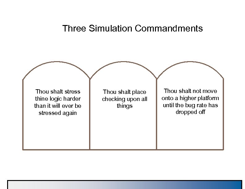 Three Simulation Commandments Thou shalt stress thine logic harder than it will ever be