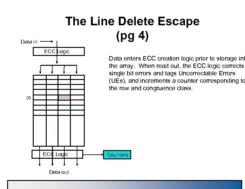 The Line Delete Escape (pg 4) Data in ECC Logic Data enters ECC creation