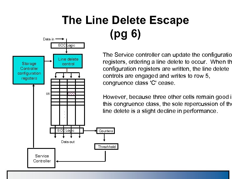 Data in The Line Delete Escape (pg 6) ECC Logic Line delete control Storage