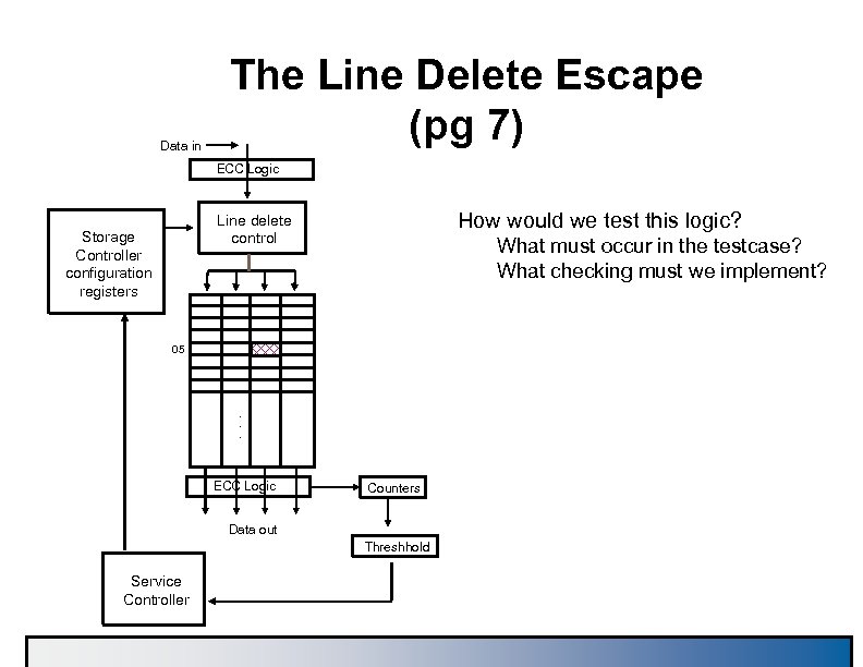 Data in The Line Delete Escape (pg 7) ECC Logic How would we test