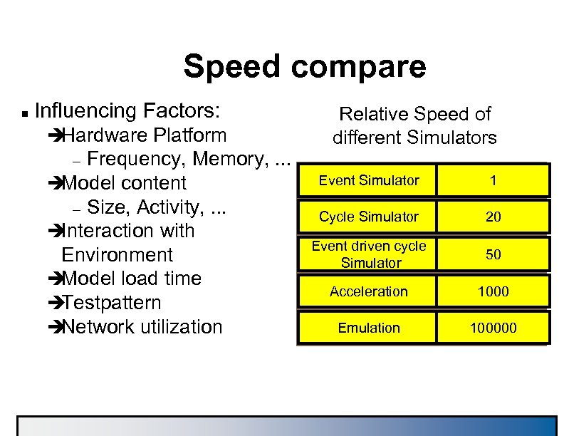 Speed compare n Influencing Factors: è Hardware Platform Frequency, Memory, . . . è