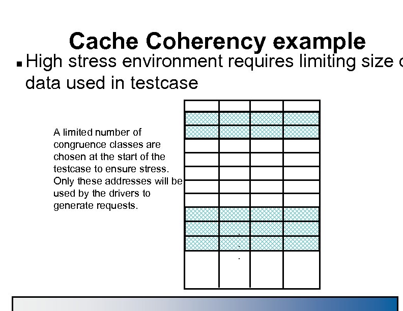 Cache Coherency example n High stress environment requires limiting size o data used in