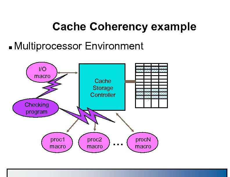 Cache Coherency example n Multiprocessor Environment I/O macro Cache Storage Controller . . .