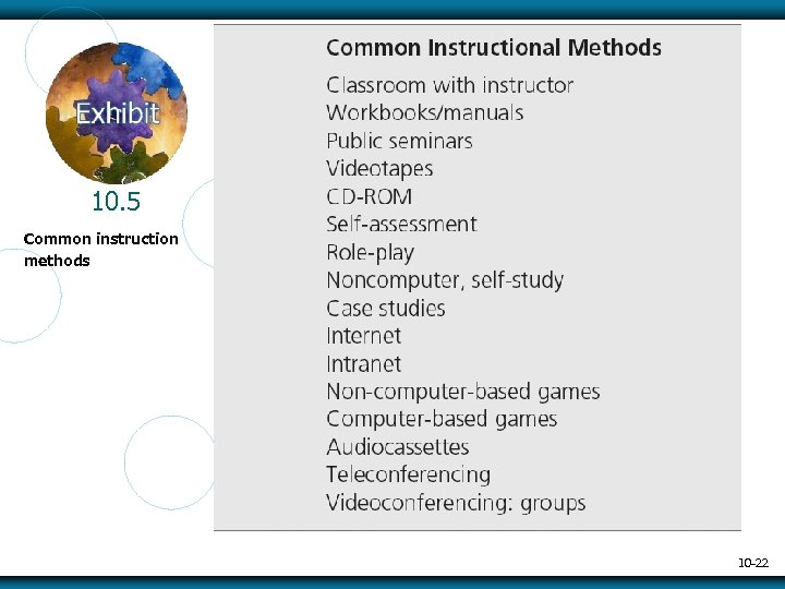 10. 5 Common instruction methods 10 -22 