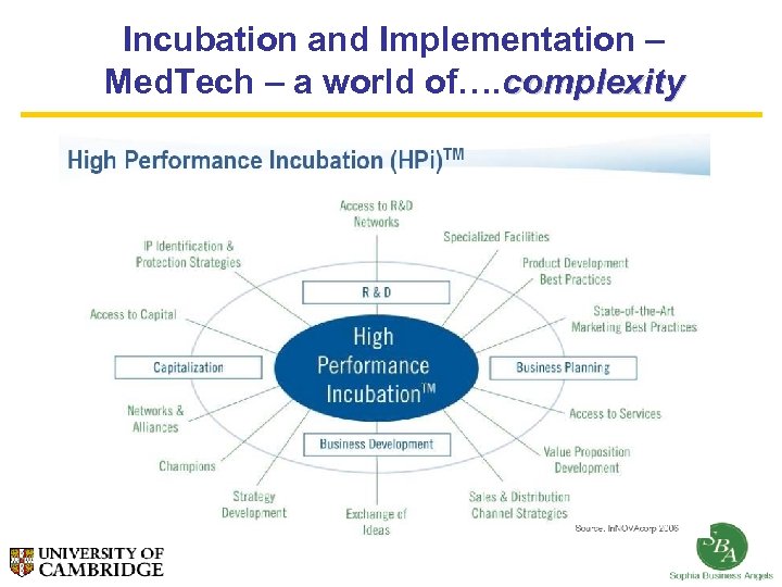 Incubation and Implementation – Med. Tech – a world of…. complexity 