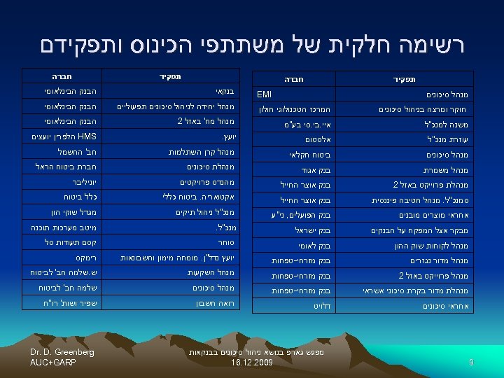  רשימה חלקית של משתתפי הכינוס ותפקידם תפקיד חברה בנקאי הבנק הבינלאומי חוקר ומרצה