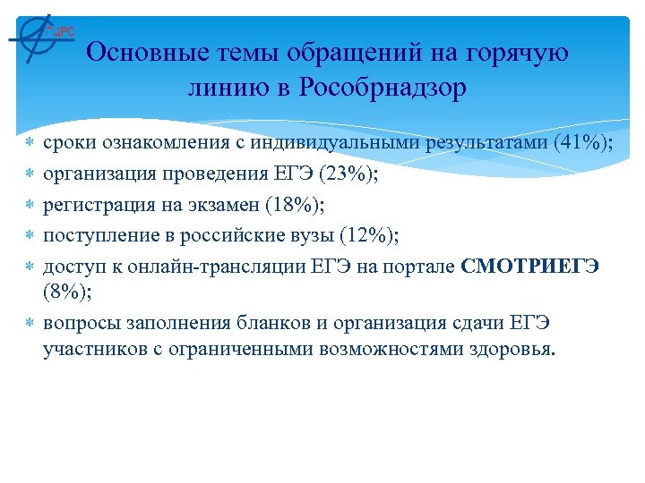 Основные темы обращений на горячую линию в Рособрнадзор сроки ознакомления с индивидуальными результатами (41%);