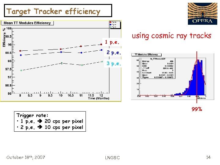 Target Tracker efficiency 1 p. e. using cosmic ray tracks 2 p. e. 3