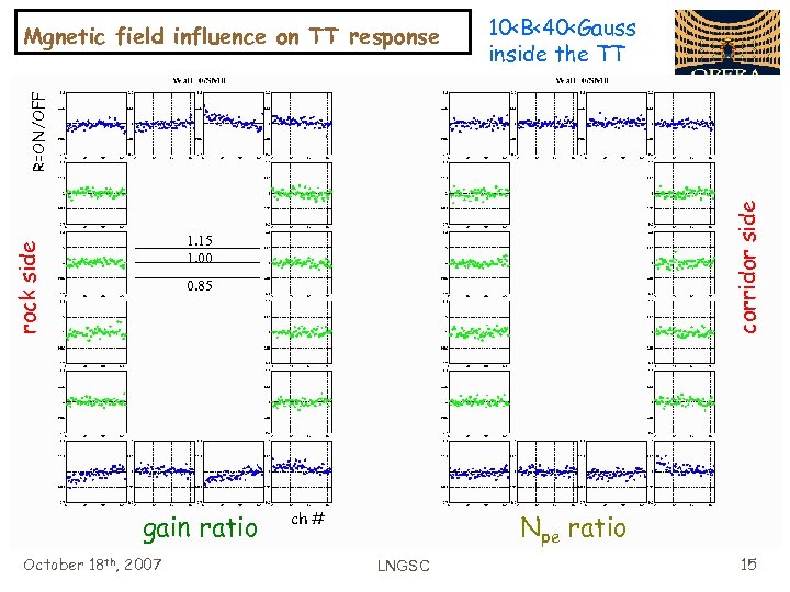 10<B<40<Gauss inside the TT corridor side R=ON/OFF Mgnetic field influence on TT response rock
