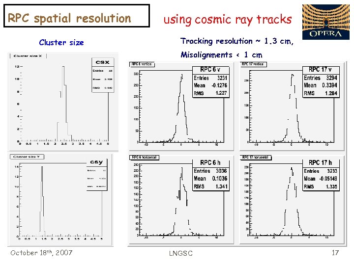 RPC spatial resolution Cluster size using cosmic ray tracks Tracking resolution ~ 1. 3