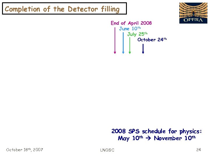 Completion of the Detector filling End of April 2008 June 10 th July 25