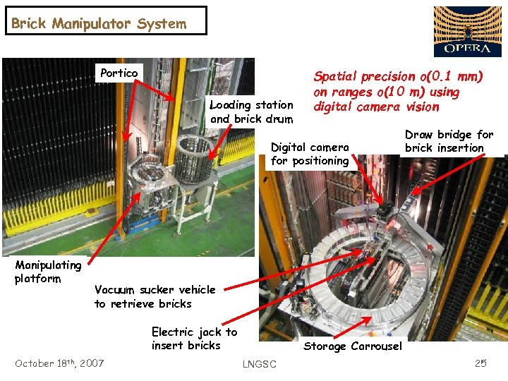 Brick Manipulator System Portico Loading station and brick drum Spatial precision o(0. 1 mm)