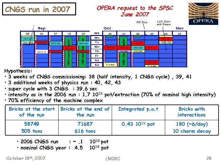 OPERA request to the SPSC June 2007 CNGS run in 2007 Hypothesis: • 3