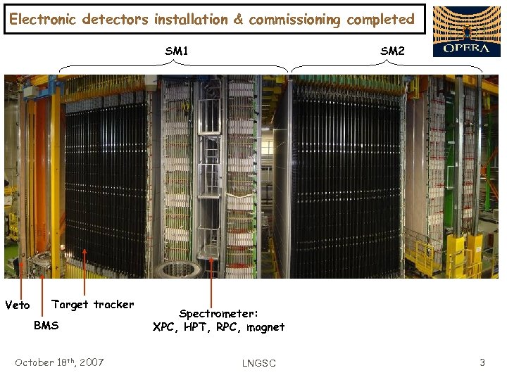 Electronic detectors installation & commissioning completed SM 1 Veto Target tracker BMS October 18