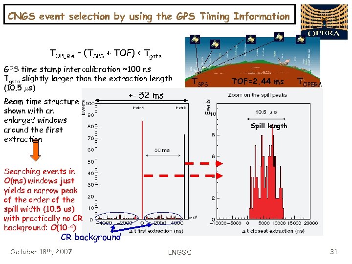 CNGS event selection by using the GPS Timing Information TOPERA – (TSPS + TOF)