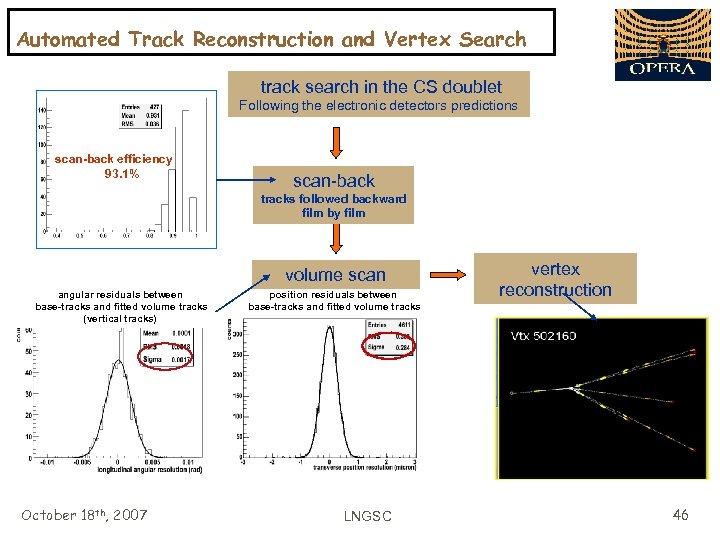 Automated Track Reconstruction and Vertex Search track search in the CS doublet Following the