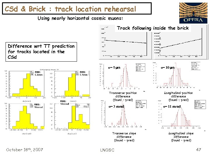 CSd & Brick : track location rehearsal Using nearly horizontal cosmic muons: Track following