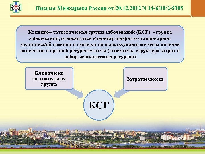 Письмо Минздрава России от 20. 12. 2012 N 14 -6/10/2 -5305 Клинико-статистическая группа заболеваний