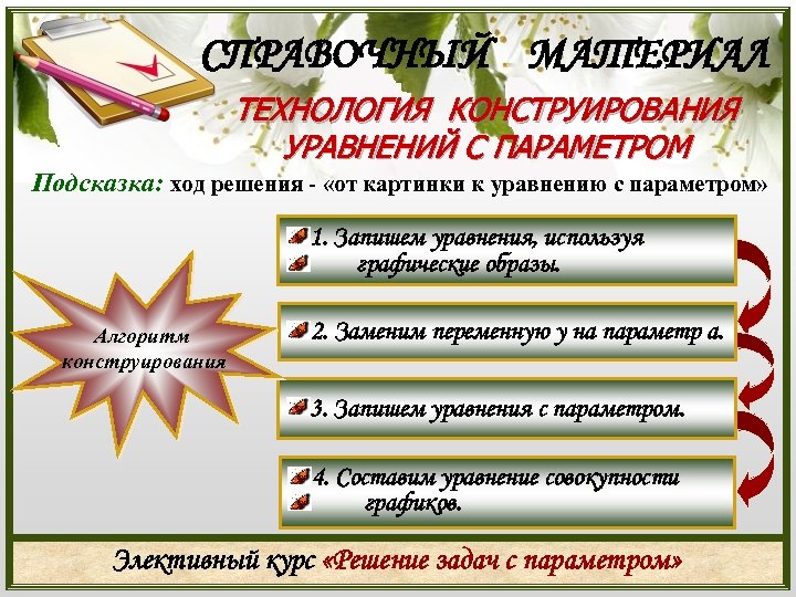 СПРАВОЧНЫЙ МАТЕРИАЛ ТЕХНОЛОГИЯ КОНСТРУИРОВАНИЯ УРАВНЕНИЙ С ПАРАМЕТРОМ Подсказка: ход решения - «от картинки к