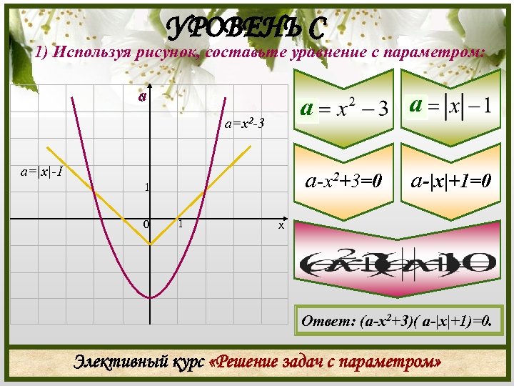 УРОВЕНЬ С 1) Используя рисунок, составьте уравнение с параметром: у а а а-x 2+3=0