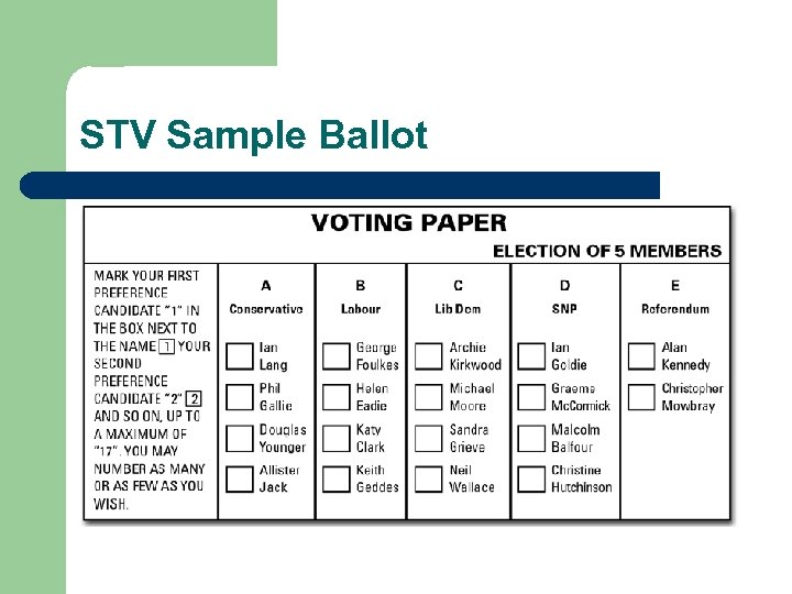 STV Sample Ballot 