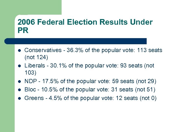 2006 Federal Election Results Under PR l l l Conservatives - 36. 3% of
