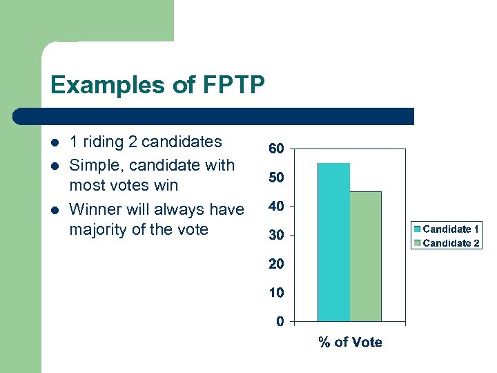 Examples of FPTP l l l 1 riding 2 candidates Simple, candidate with most