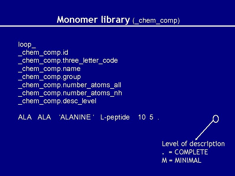 Monomer library (_chem_comp) loop_ _chem_comp. id _chem_comp. three_letter_code _chem_comp. name _chem_comp. group _chem_comp. number_atoms_all