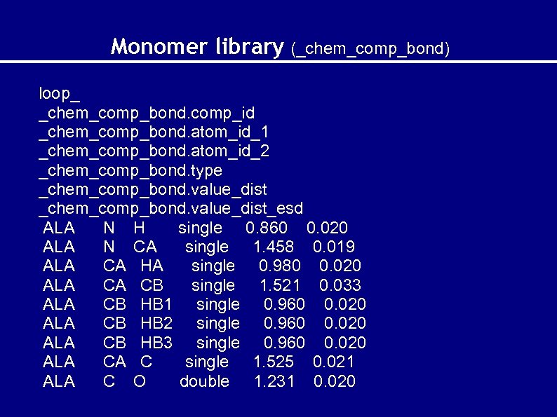 Monomer library (_chem_comp_bond) loop_ _chem_comp_bond. comp_id _chem_comp_bond. atom_id_1 _chem_comp_bond. atom_id_2 _chem_comp_bond. type _chem_comp_bond. value_dist_esd